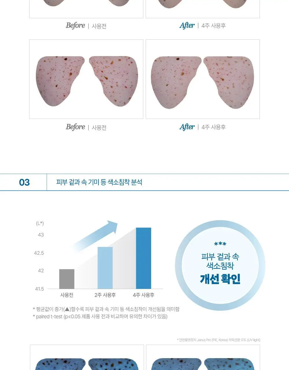 [기미패치] 라보타치 다크스팟 케어 패치 32매 상세페이지 28